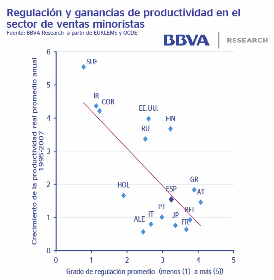 Fuente: "Situación económica mundial y de España". BBVA Research. 6/5/2013