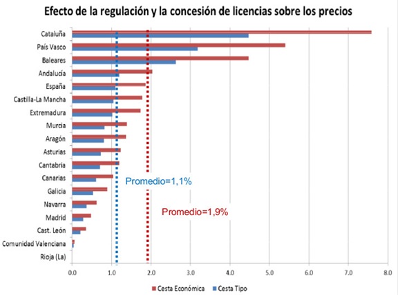 efectos_regulacion_comercial