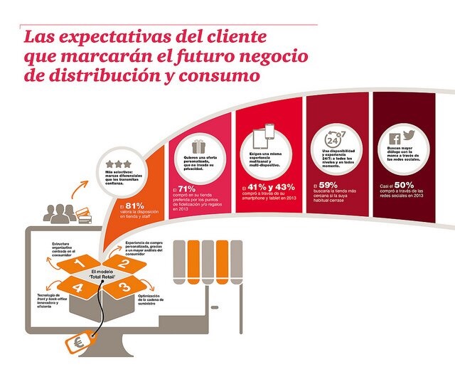 pwc_total_retail