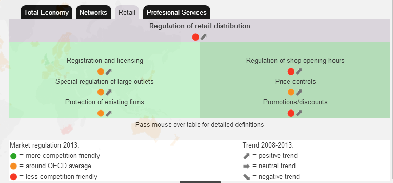 regulacion_retail_ocde