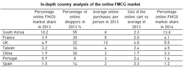 table-ecommerce