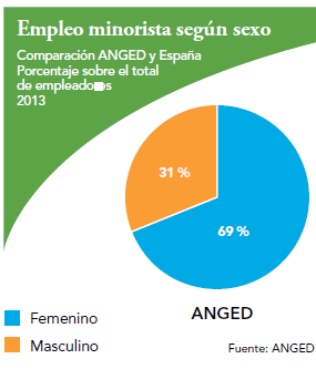 empleo_anged_distribucion_sexo