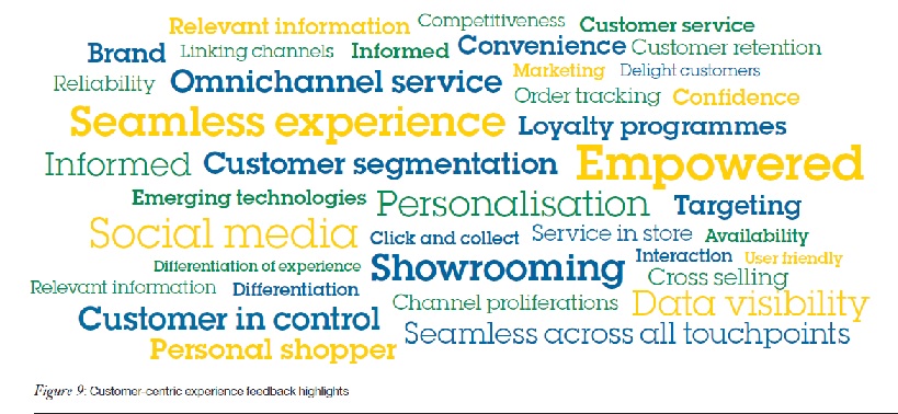 ibm_omnichannle_capability_index