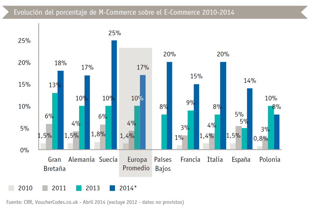 mobile_commerce_obs