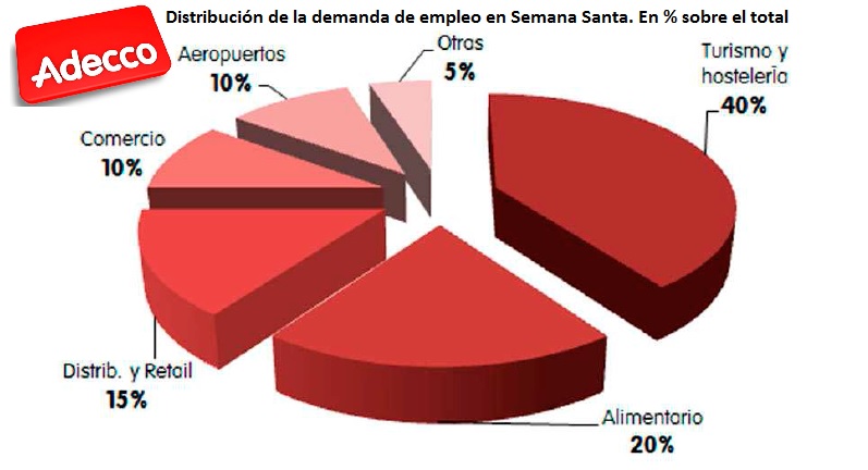 adecco_semana_santa_2015