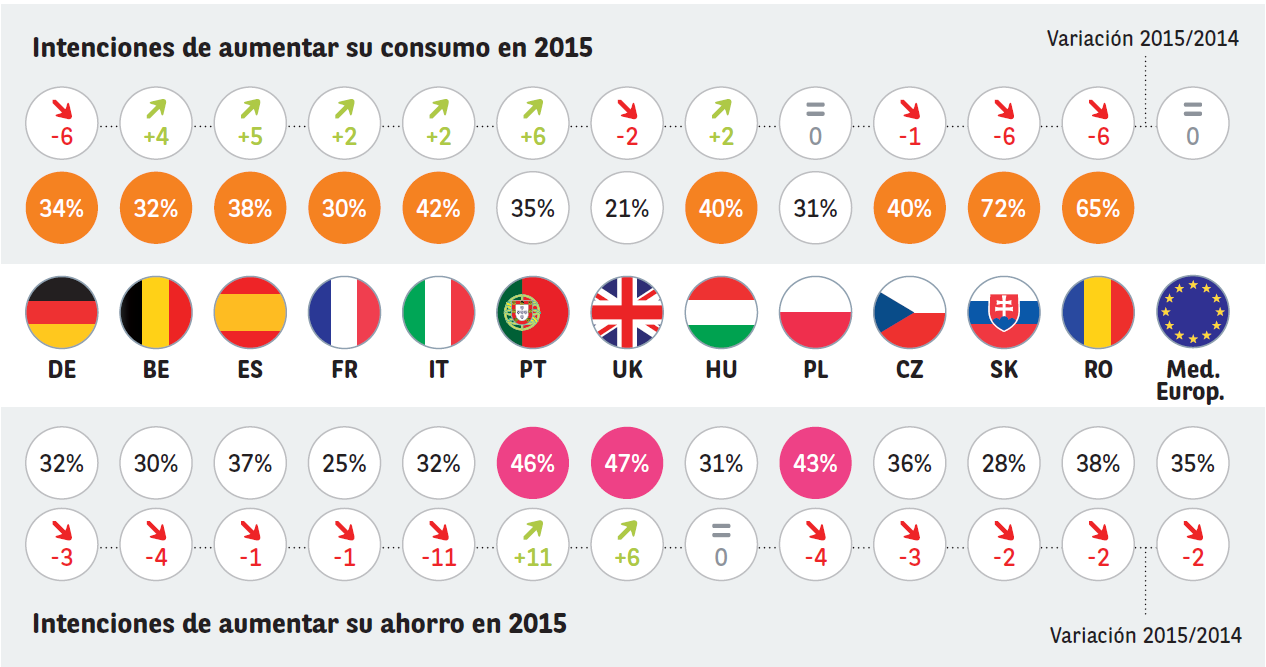 ahorro_consumo_cetelem