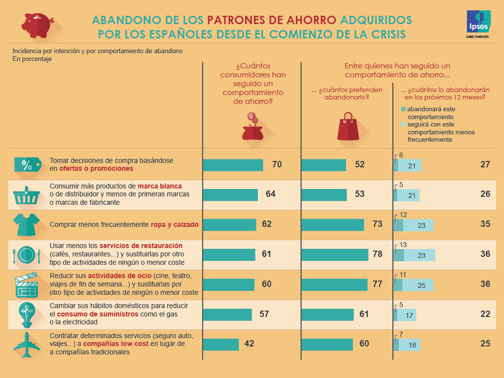 ipsos_comportamiento_ahorro_hogares