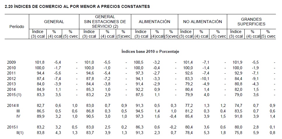 comercio_abriL2015
