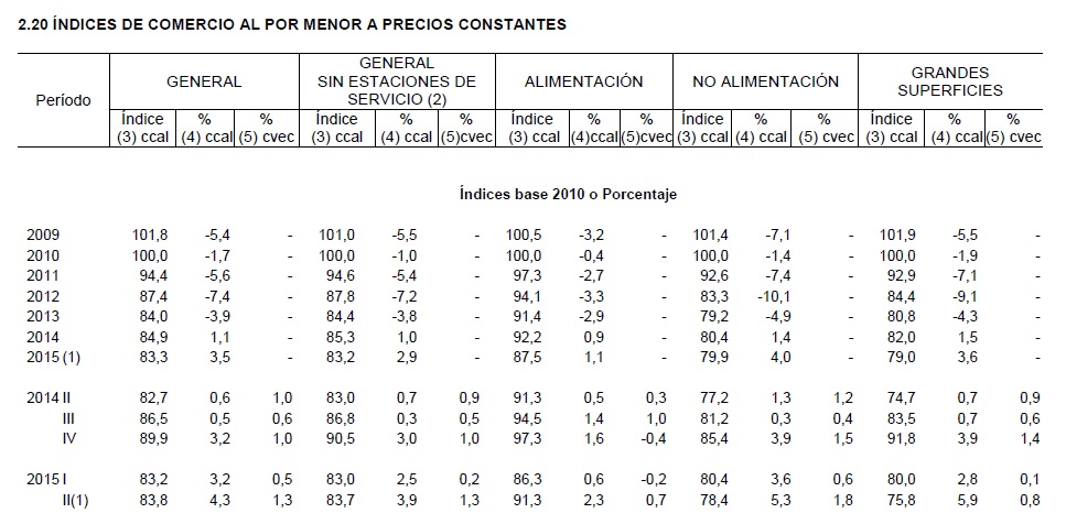 comercio_abriL2015