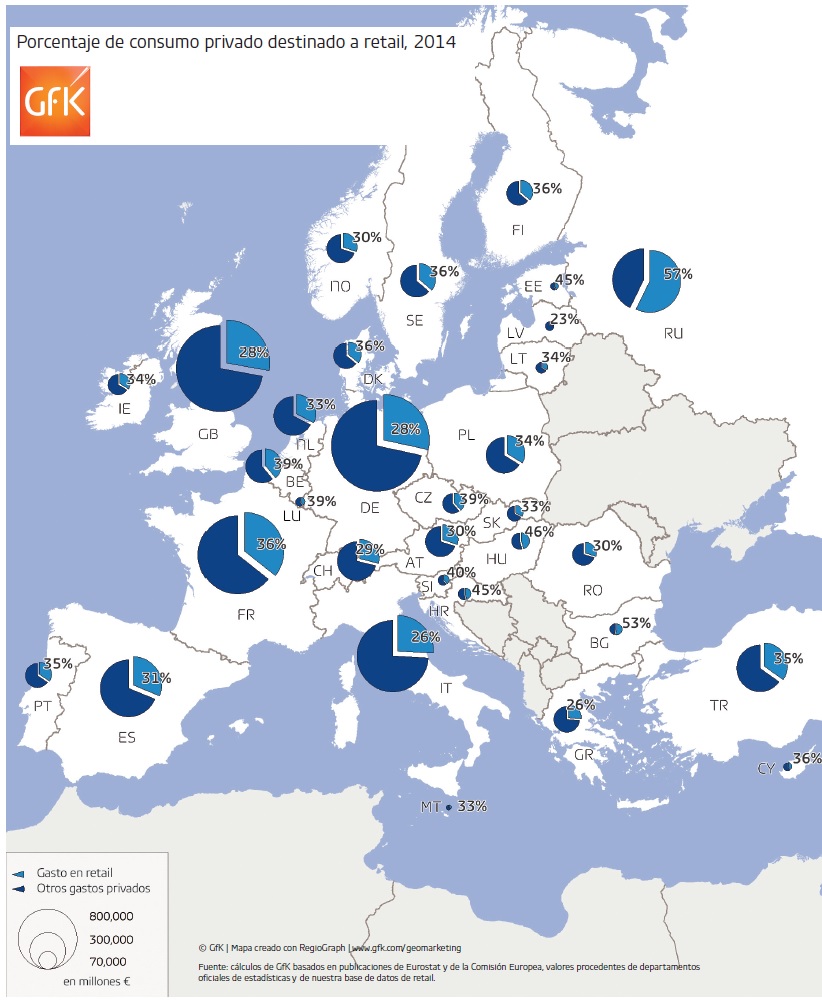 gfk_retail_europeo_2015