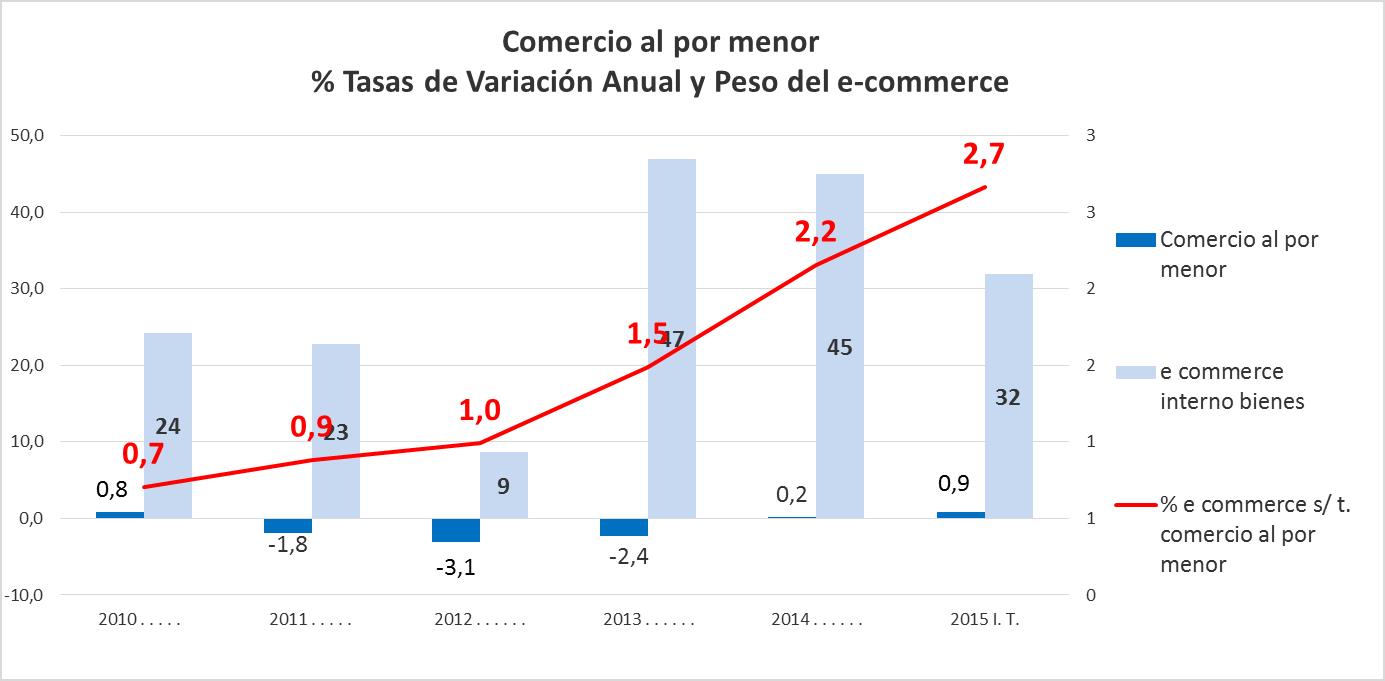 Fuente: Elaboración propia a partir de los datos de la CNMC 