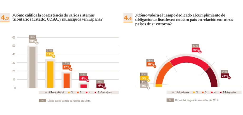 consenso_fiscal_pwc_segundo_semestre_2015