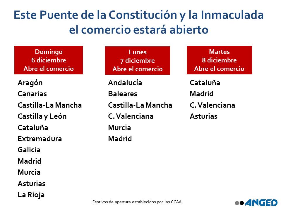 Este Puente de la Constitución y la Inmaculada