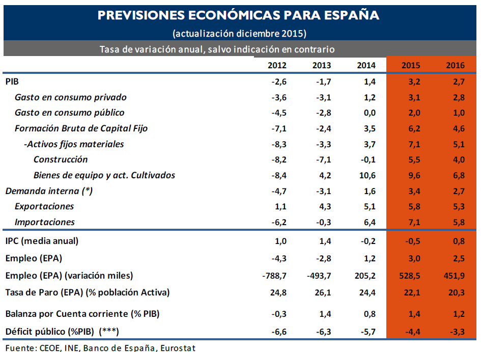 previsiones_ceoe