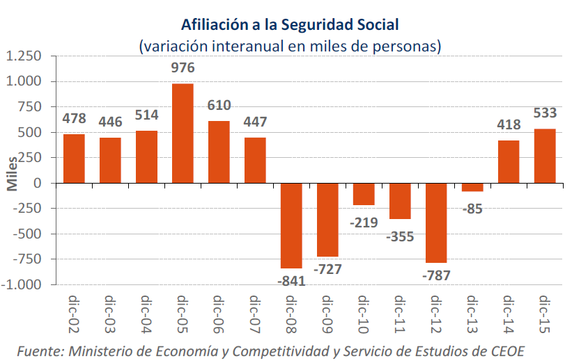 seguridad_social