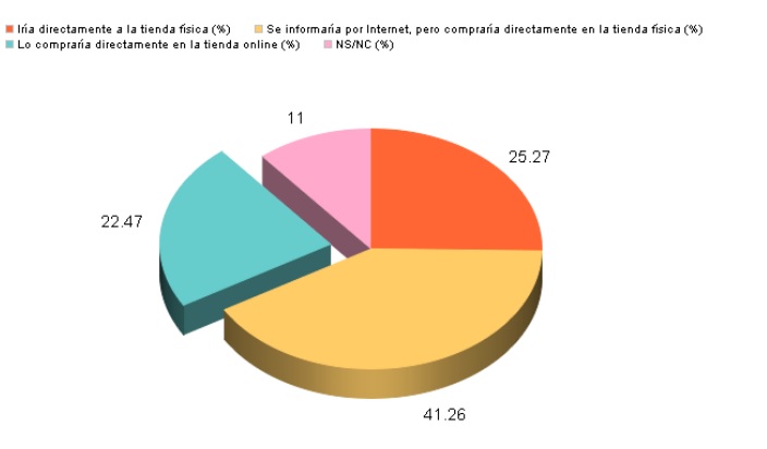 Compra de disfraces