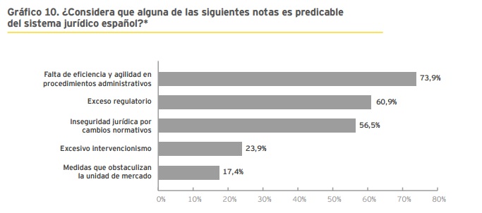 Notas Predicables del Sistema Jurídico Español