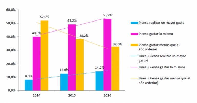 Fuente: Cetelem España