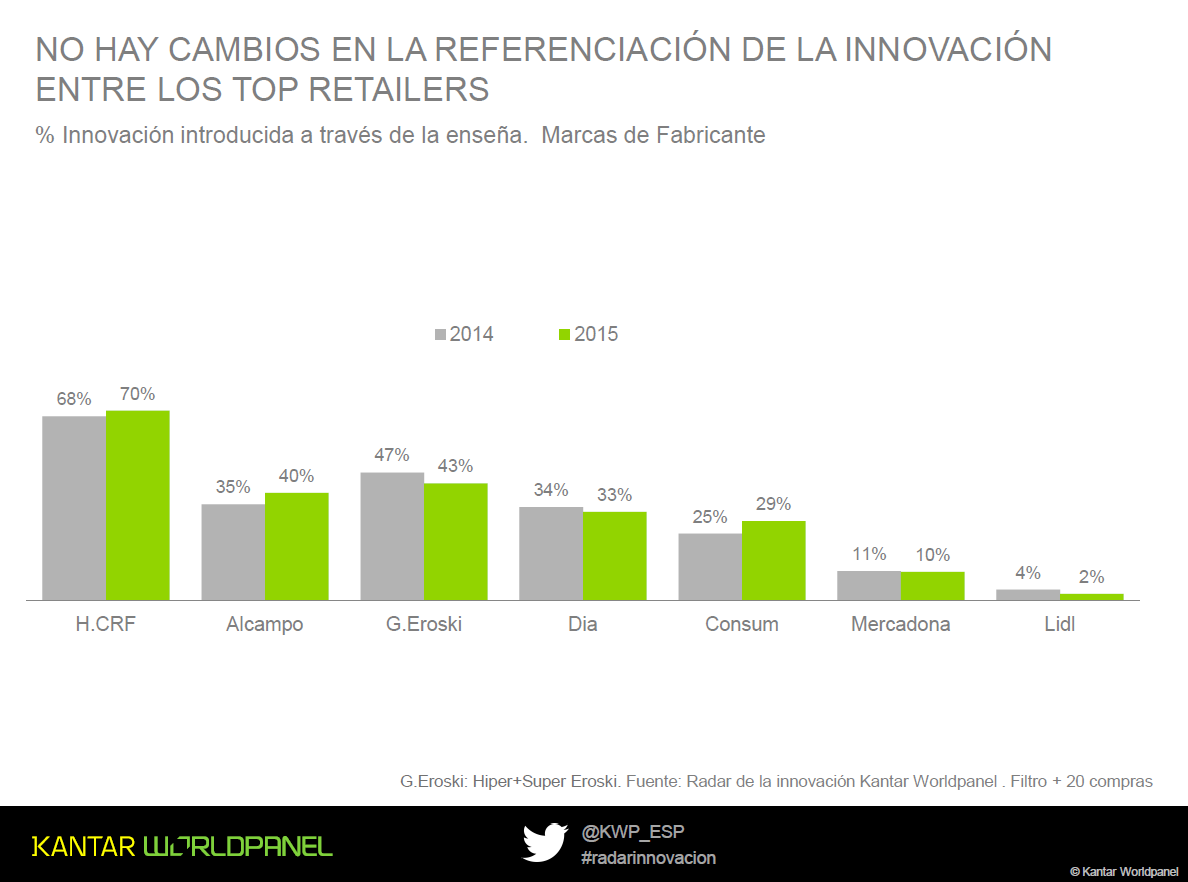 radar_innovacion_kantar_worldpanel_2016