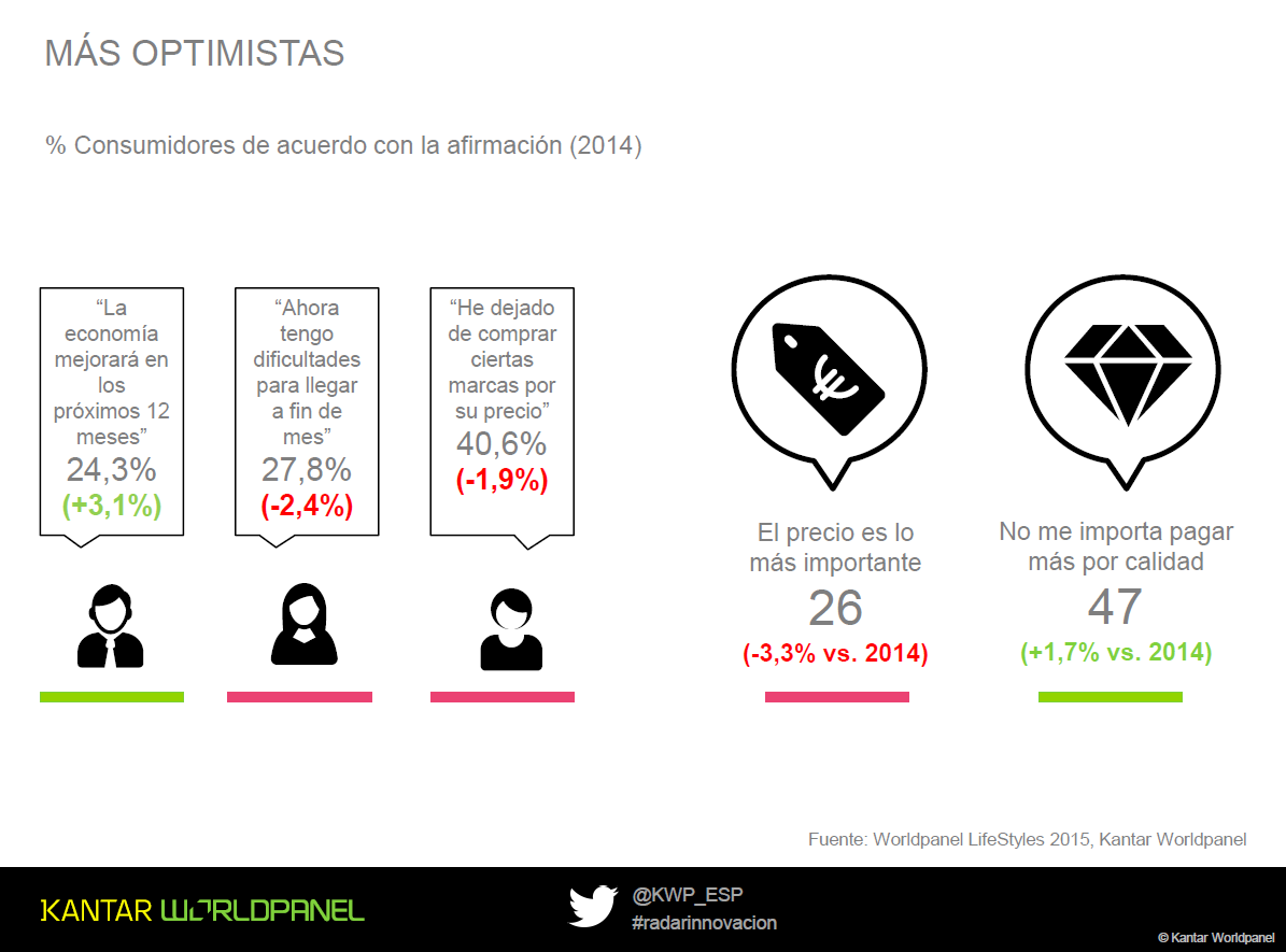 radar_innovacion_kantar_worldpanel_2016_sentimiento