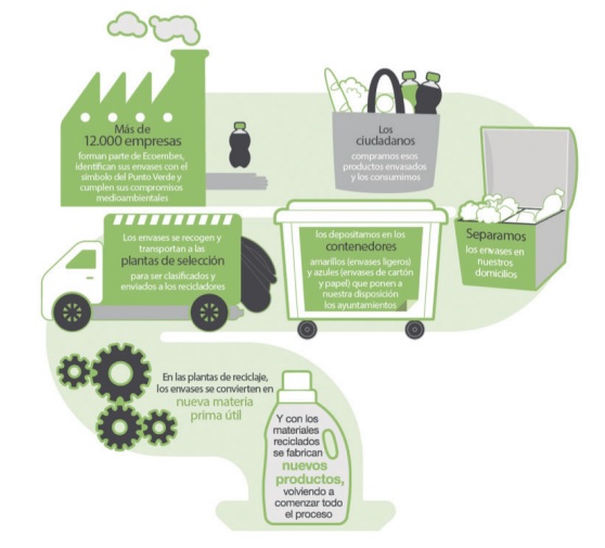 Funcionamiento SCRAP ecoembes