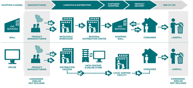 shopping-lifecycle