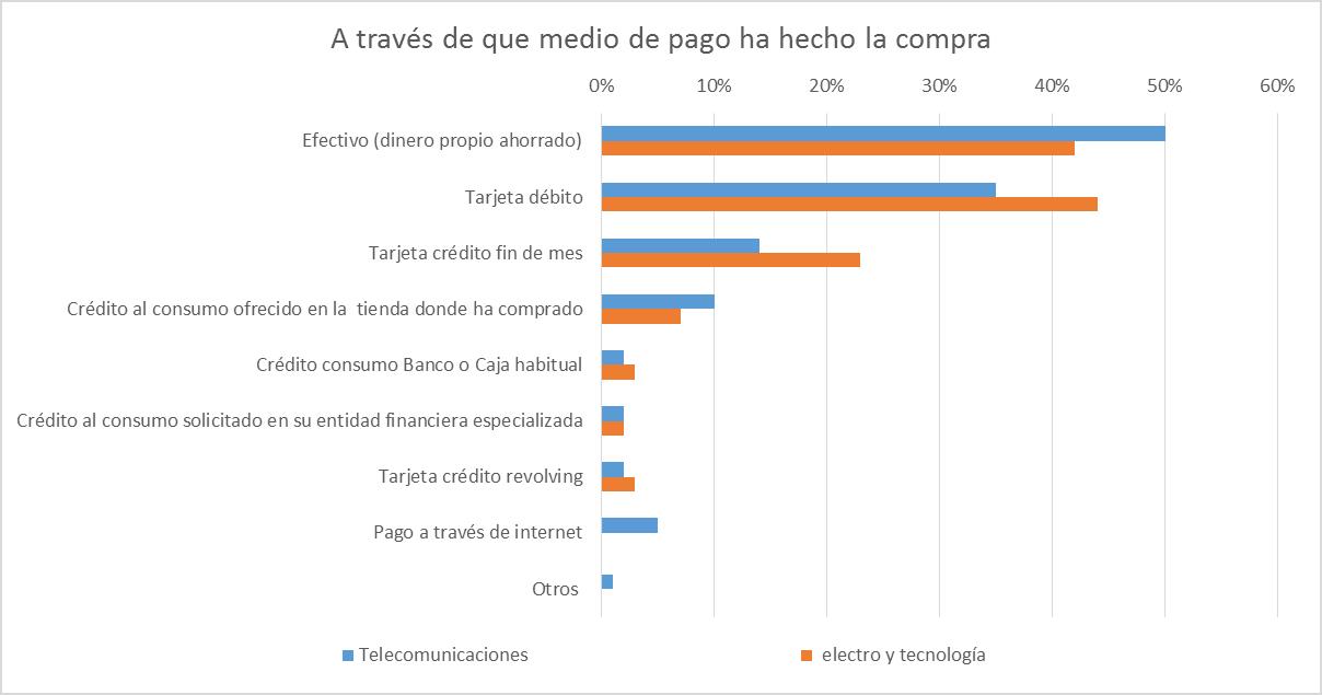 Formas de pago