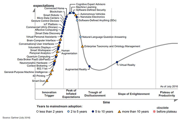 emerging-tech-hc-2016-1