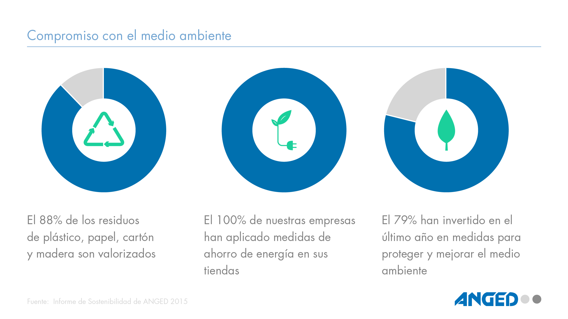 20160919-graficos-informe_compromiso-con-el-medio-ambiente