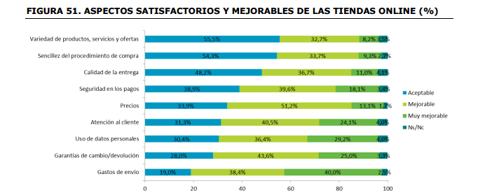 aspectos-satisfactorios-de-las-tiendas-online