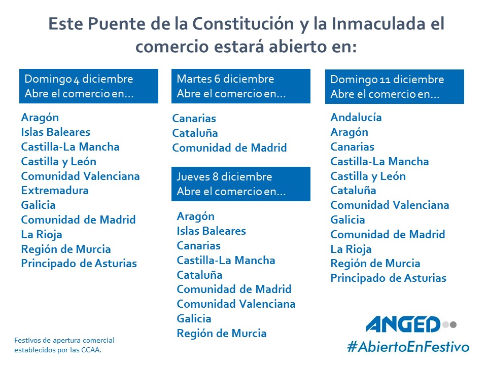 calendario_aperturas_puente_diciembre_2016