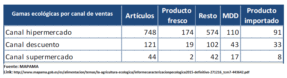 productos_ecologicos