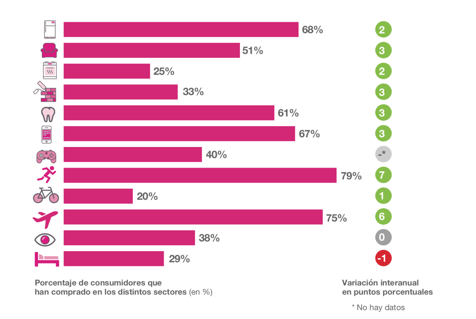 forsikring blødende buket Tendencias y consumo de la distribución española 2019 - ANGED