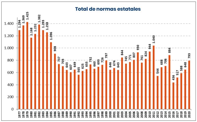 informe sobre producción normativa ceoe