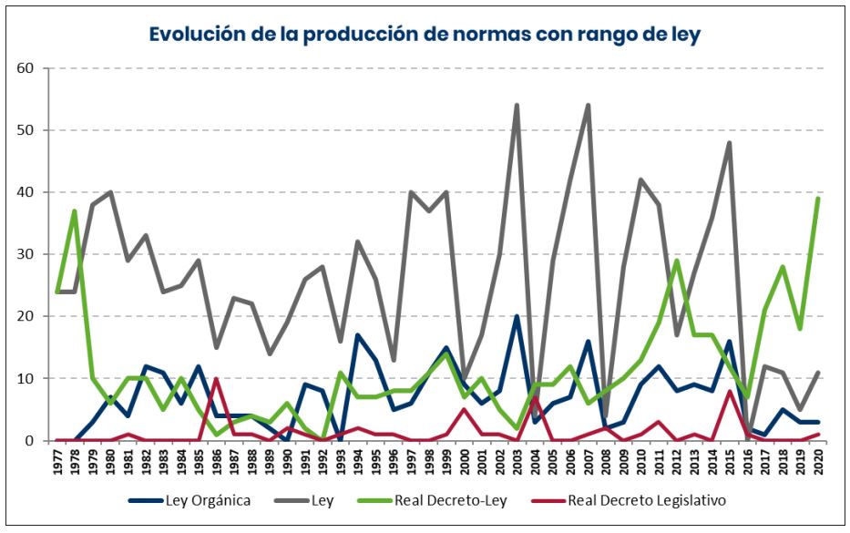 carga regulatoria 2