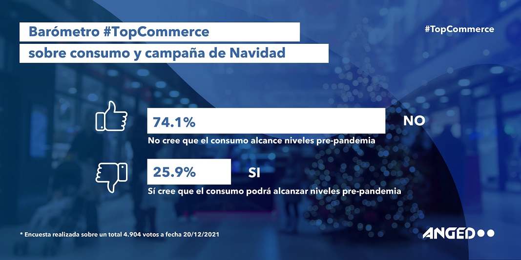 Encuesta Campaña Navidad