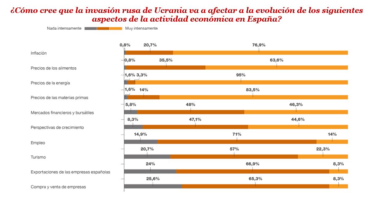 Consenso Económico y Empresarial