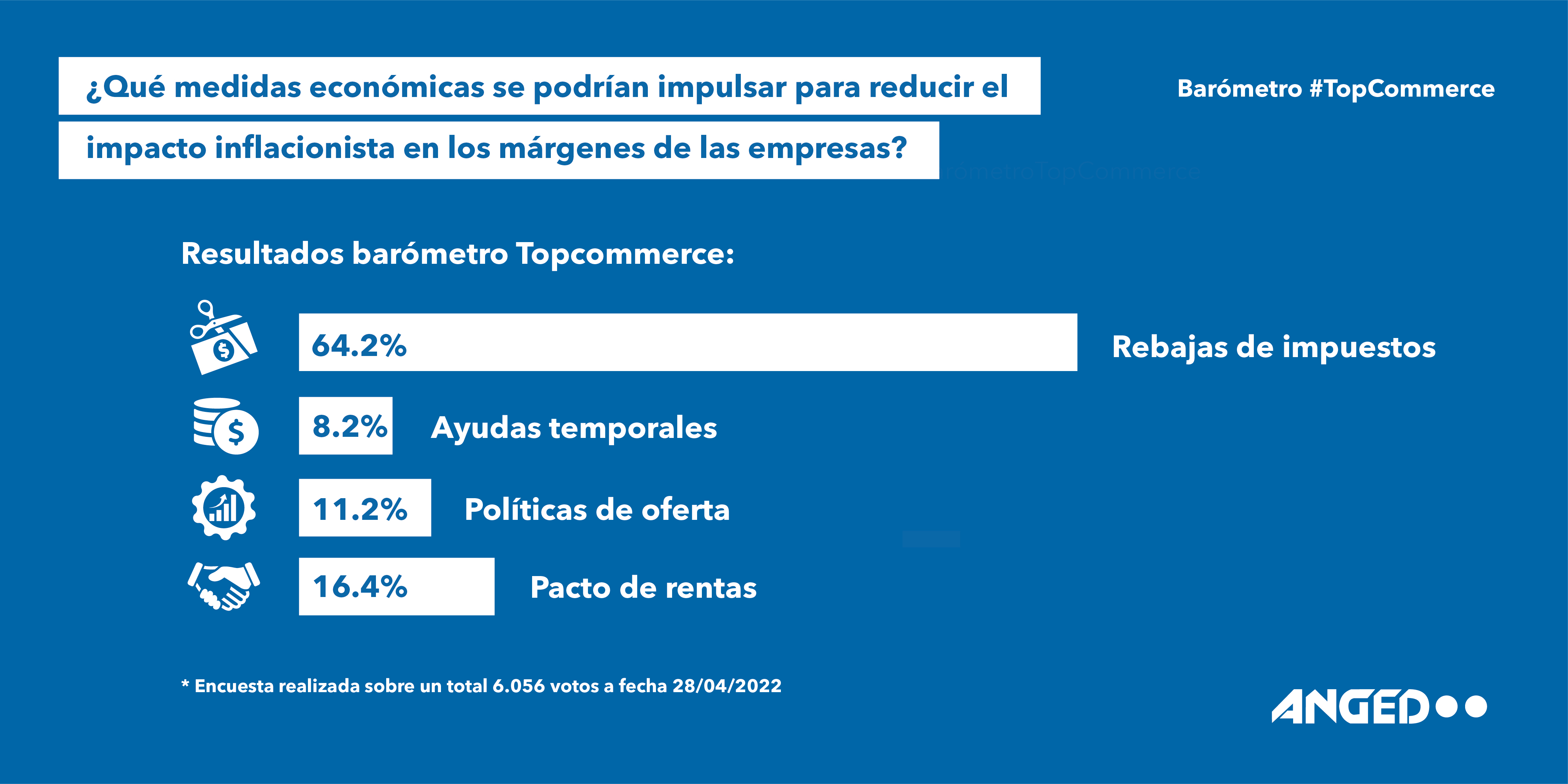 Barómetro Top Commerce inflacion